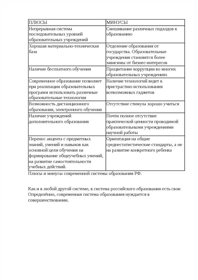 Плюсы и минусы дистанционного обучения