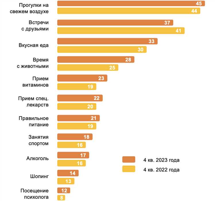 Продукты для снижения уровня стресса в вашем рационе