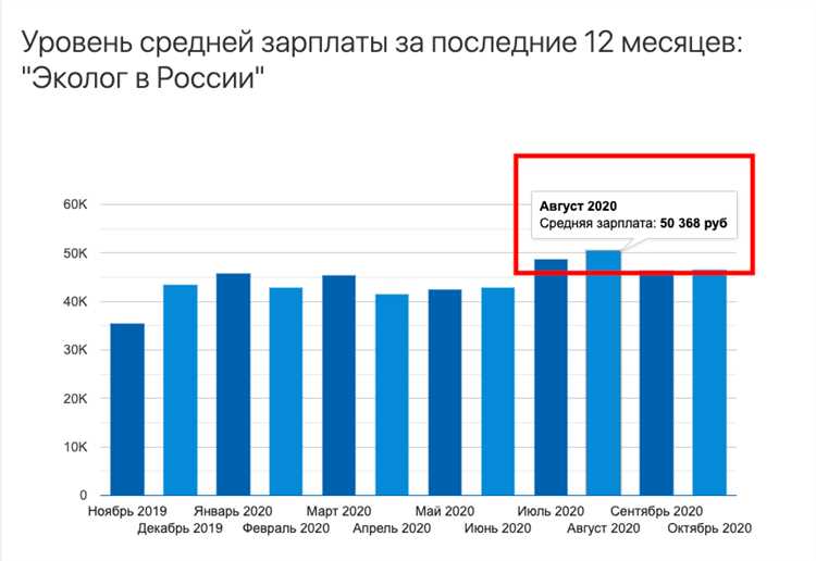 Профессии будущего в сфере экологии и устойчивого развития
