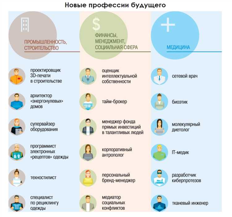 Востребованные профессии будущего в современном обществе