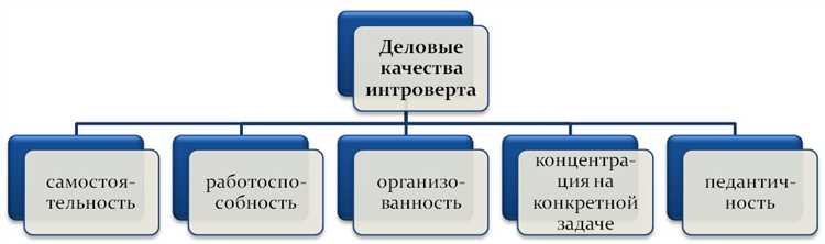 Лучшие профессии для интровертов без общения