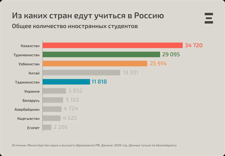 Страны с бесплатным образованием для иностранных студентов