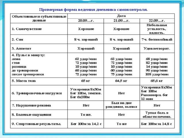 Техники самоконтроля для успешной сдачи экзамена