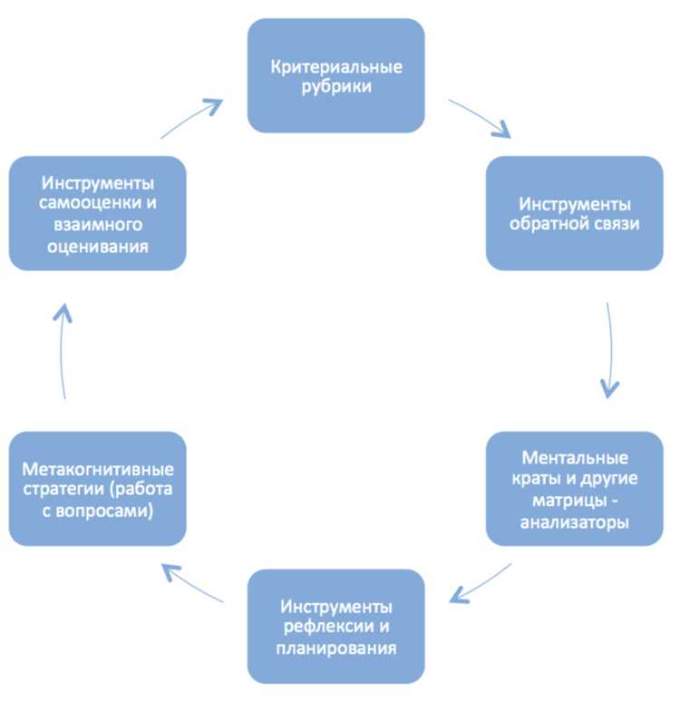 Цифровые инструменты для современных учителей