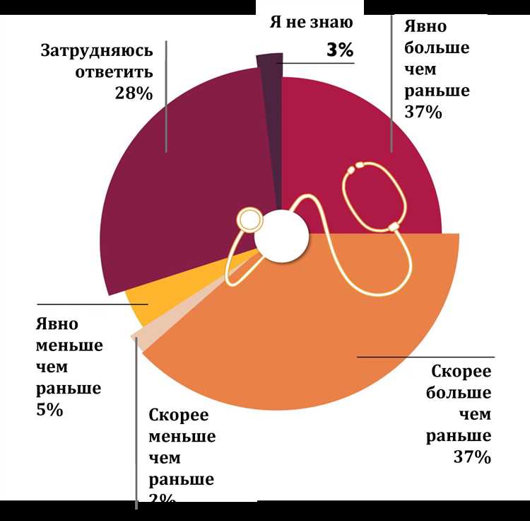 Хобби для борьбы со стрессом и восстановления сил