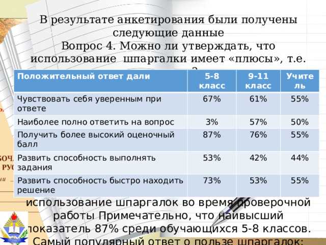 Как правильно использовать шпаргалки на экзаменах