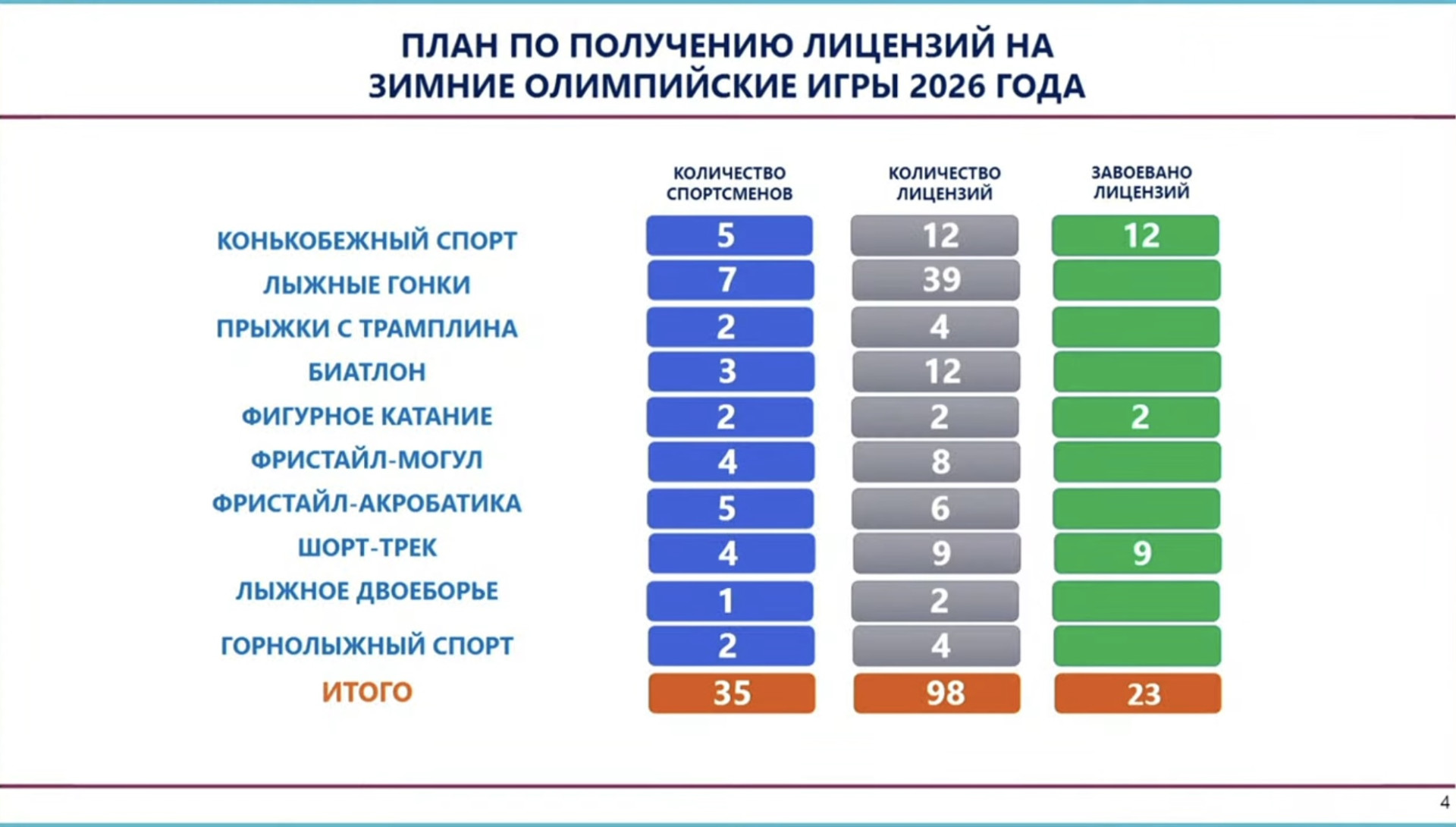 Скриншот из выступления министра туризма и спорта