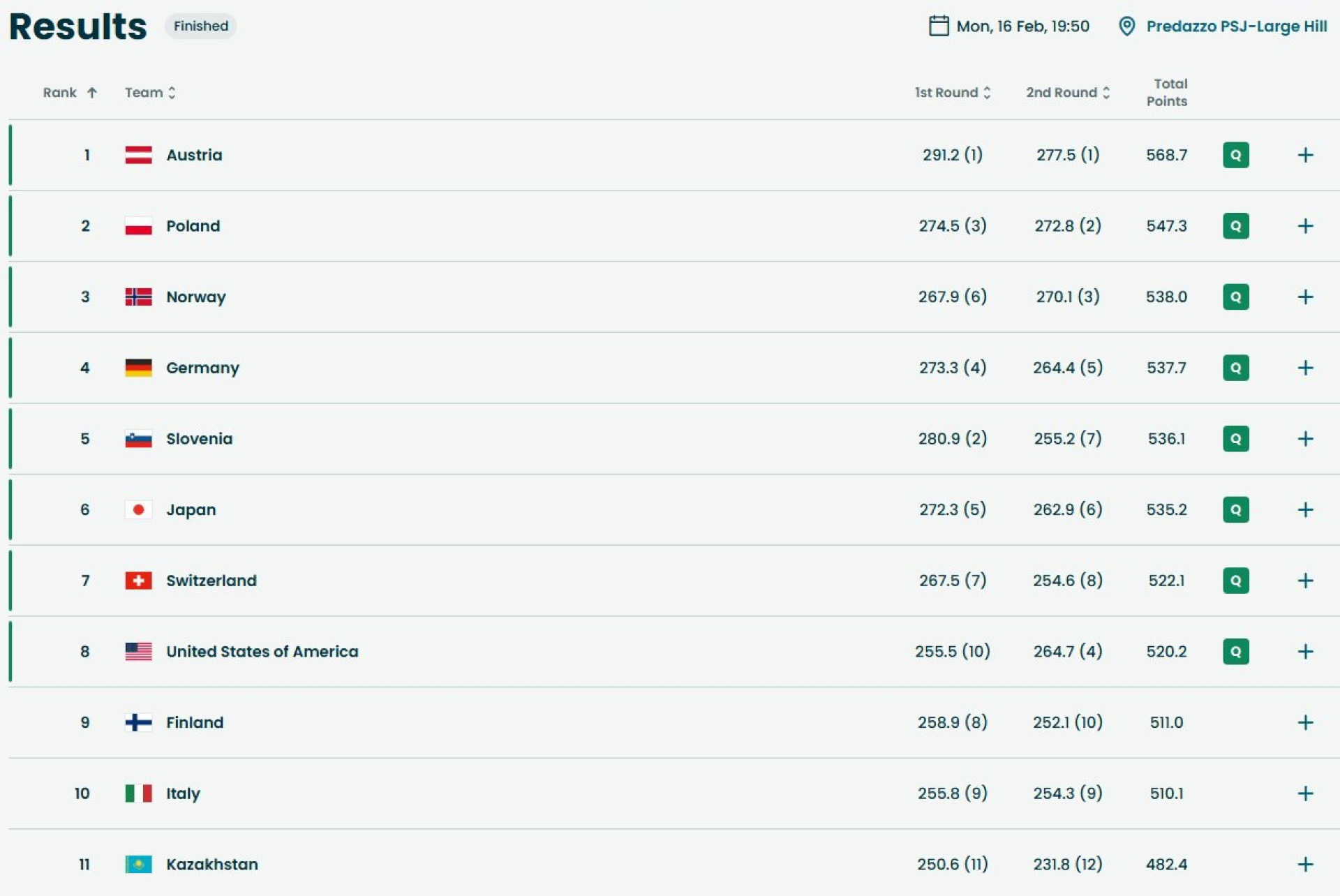 Данил Васильев и Илья Мизерных