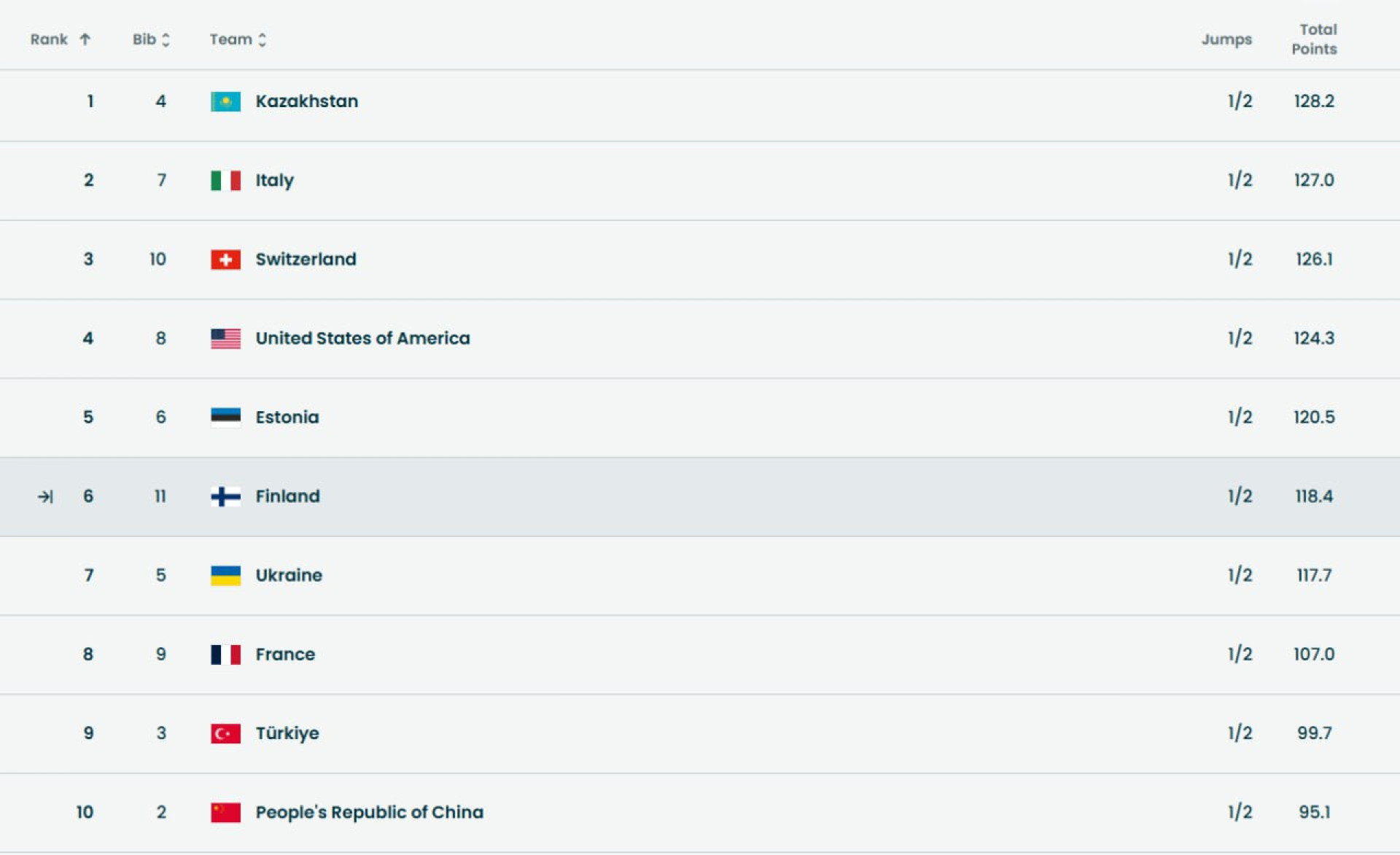 Командные соревнования по прыжкам с трамплина